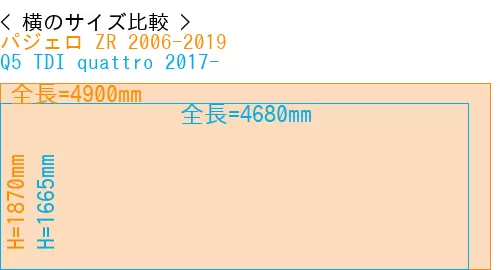 #パジェロ ZR 2006-2019 + Q5 TDI quattro 2017-